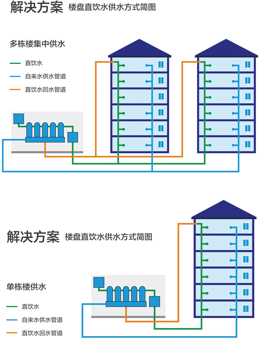 康之源社區(qū)直飲水機(jī)直飲水站加盟代理：開啟健康生活新篇章